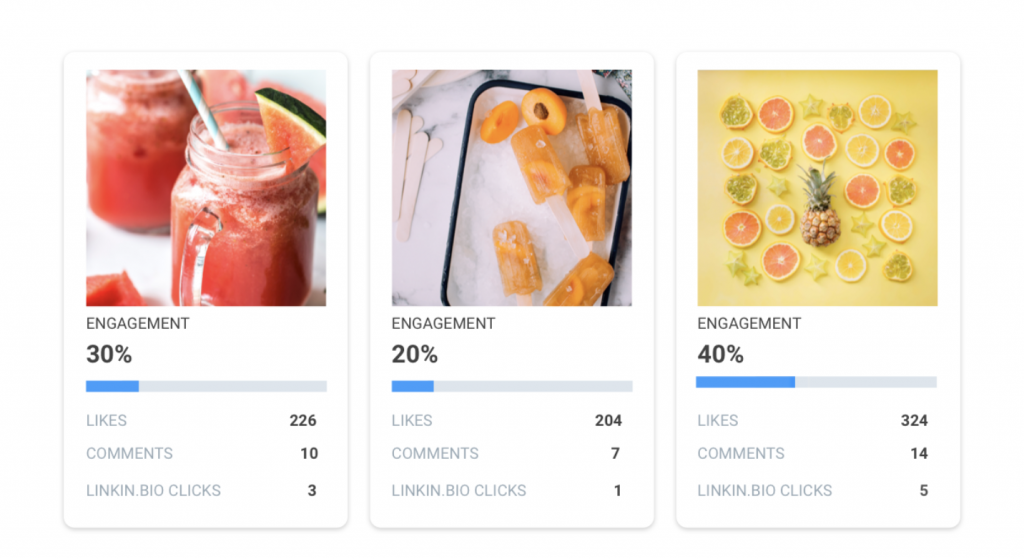 Engagement rate on Later.com social media scheduling tool